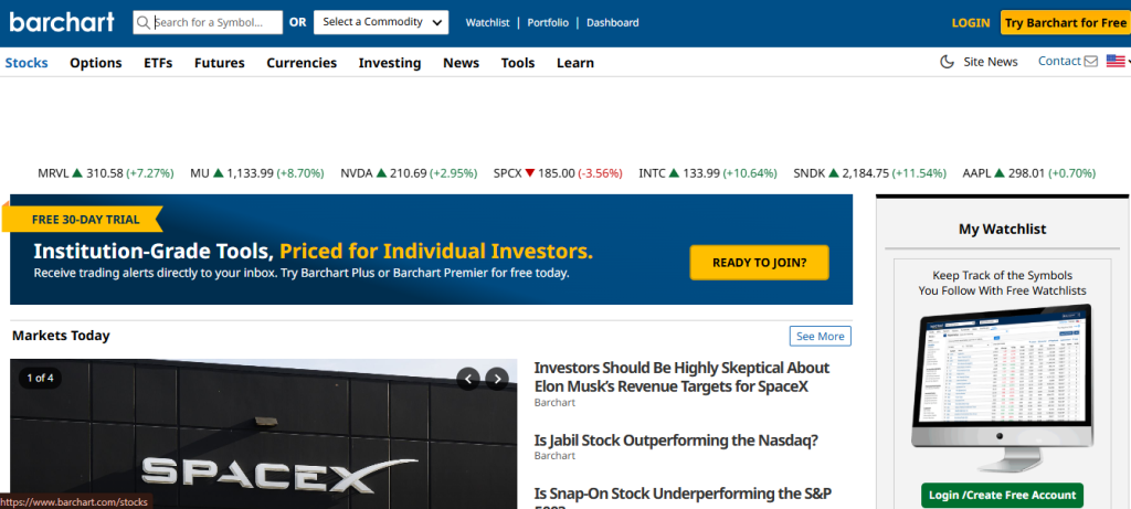 Barchart - technical market analysis platform