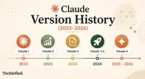 Claude Version History Complete Timeline