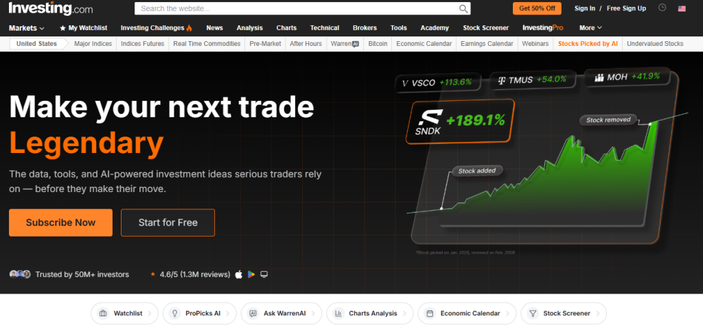 Investing.com - largest financial analysis websites