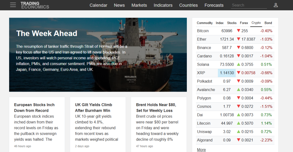 TradingEconomics - tracking global economic indicators