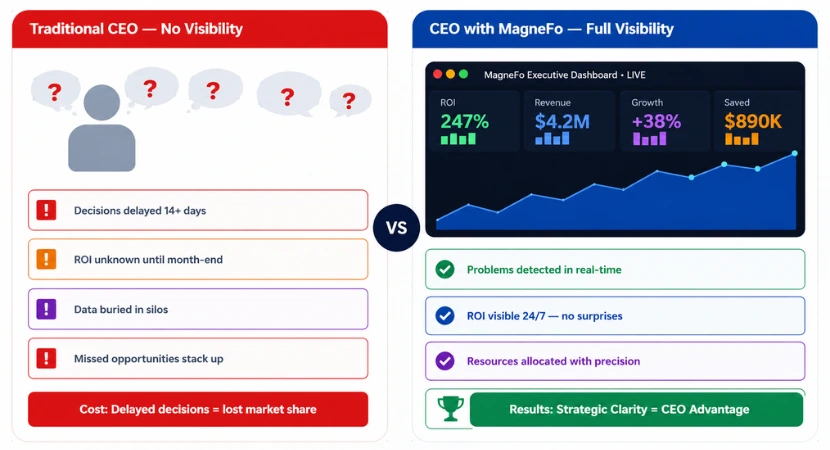 Why Visibility is the CEO-Level Advantage You Need in 2026