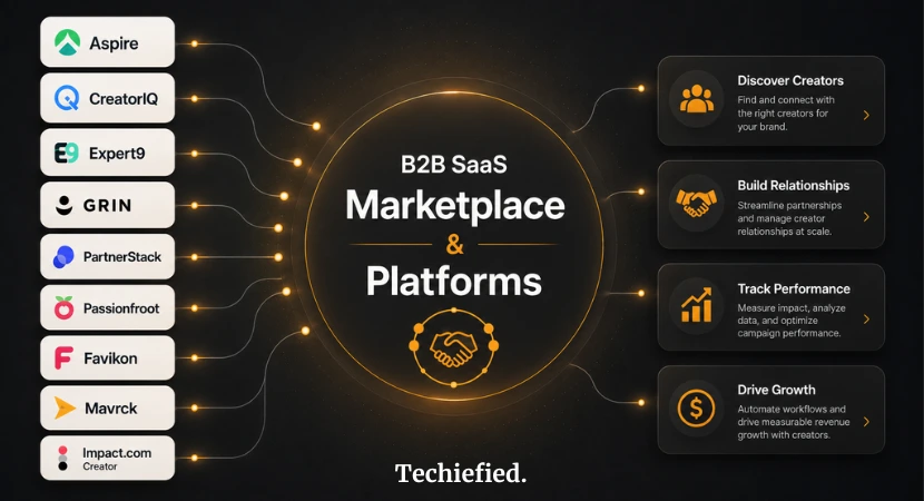 Best B2B SaaS Creator Marketplaces & Platforms