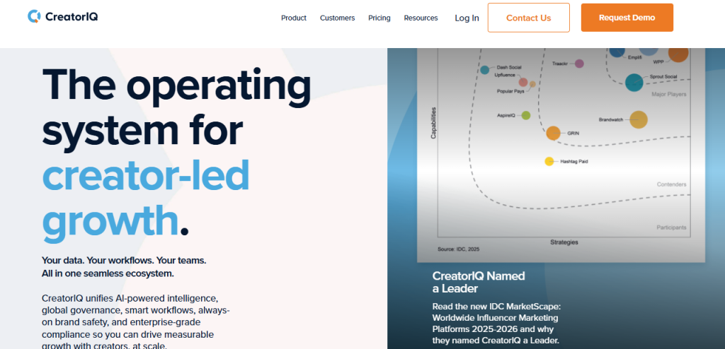 CreatorIQ - top B2B SaaS creator marketplaces