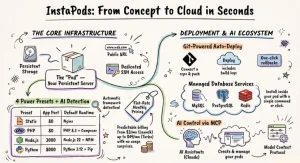 How to Deploy Node.js, React, and Python Apps with InstaPods