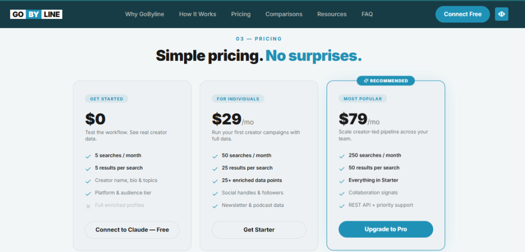 GoByline Pricing