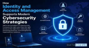 How Identity and Access Management Supports Modern Cybersecurity Strategies