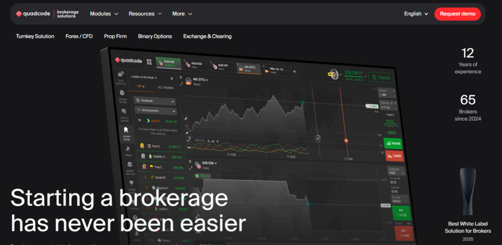 All-in-one white label solutions for Forex, CFD & Crypto