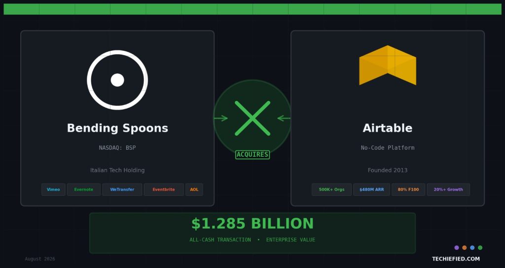 Airtable Acquired by Bending Spoons