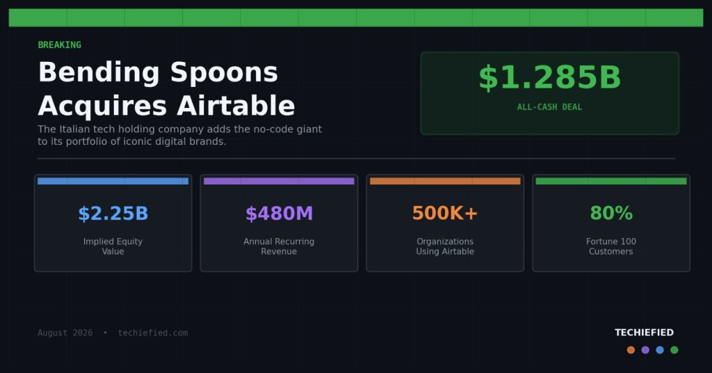 in how much Bending Spoons Acquires Airtable