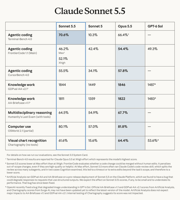 How Claude Sonnet 5.5 Fits in the Claude 5.5 Family