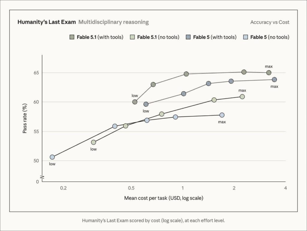 accuracy-versus-cost charts for CursorBench