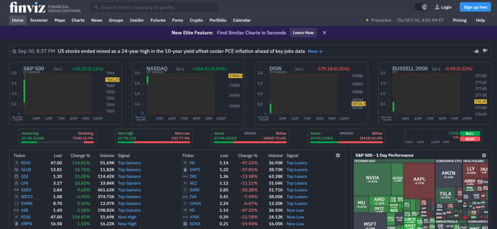 Finviz - Dividend Investing Stock Screener tool