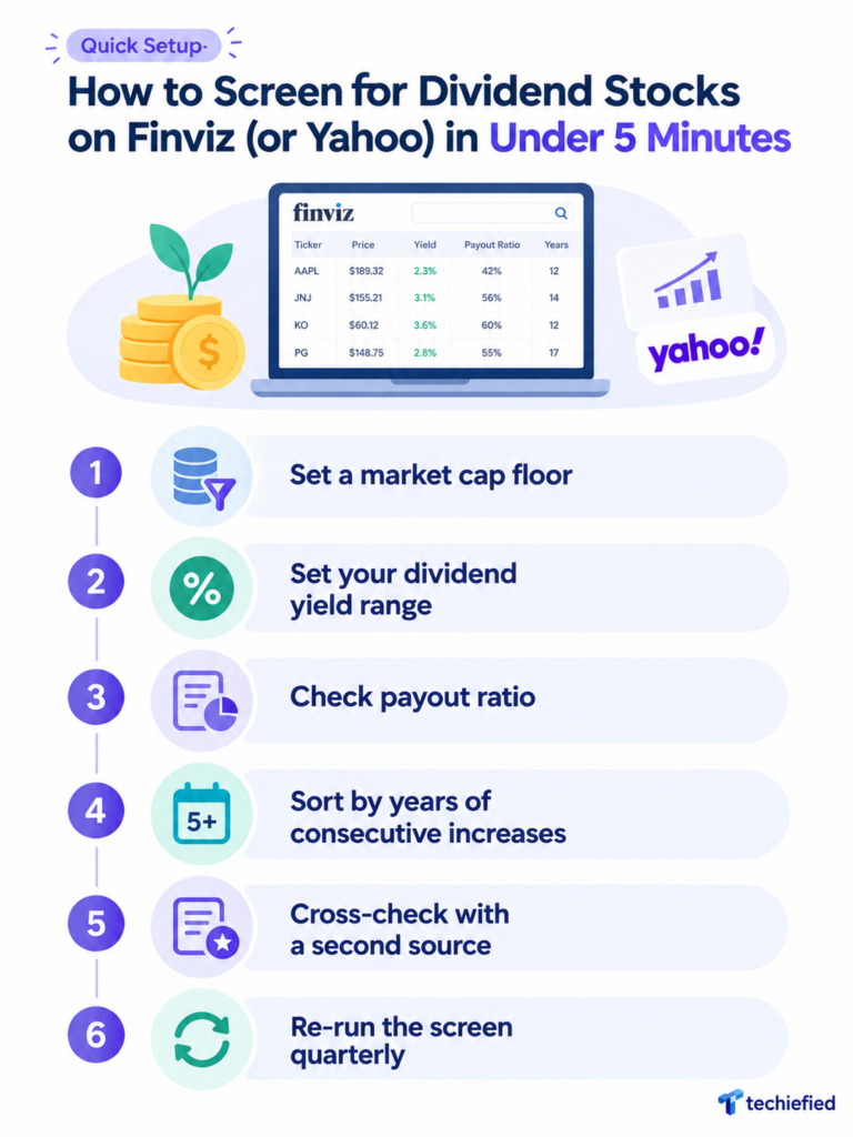 How to Screen for Dividend Stocks on Finviz or Yahoo